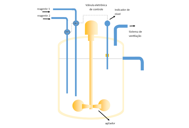 Desenho do CSTR que apresenta as funções da estrutura do equipamento - Tipos de Biodigestores, CIBiogás